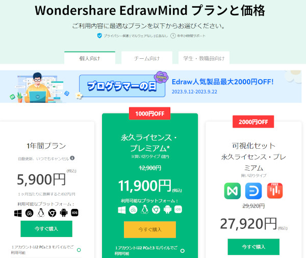 マインドマップソフト「EdrawMind(エドラマインド)」がセールで1,000円OFF